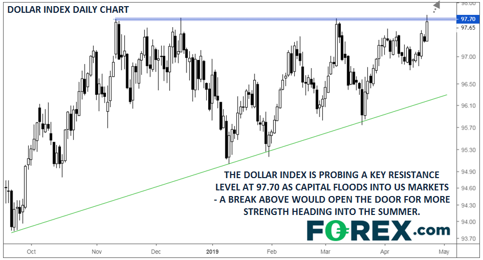 Dollar Index Live Chart In Mt4