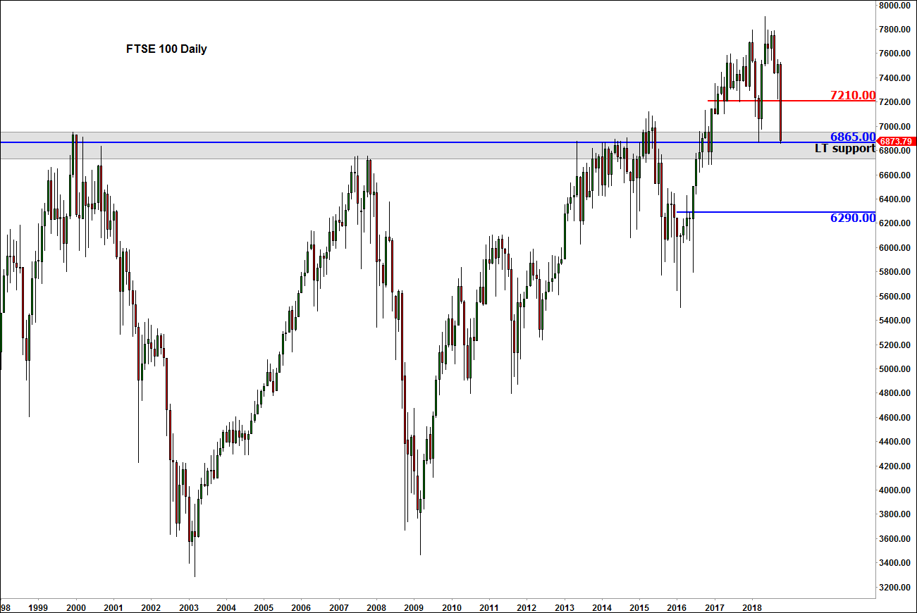 Ftse Can Next Week Match This Week S Volatility - 