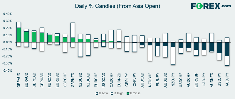 Asia daily forex outlook applique original btc