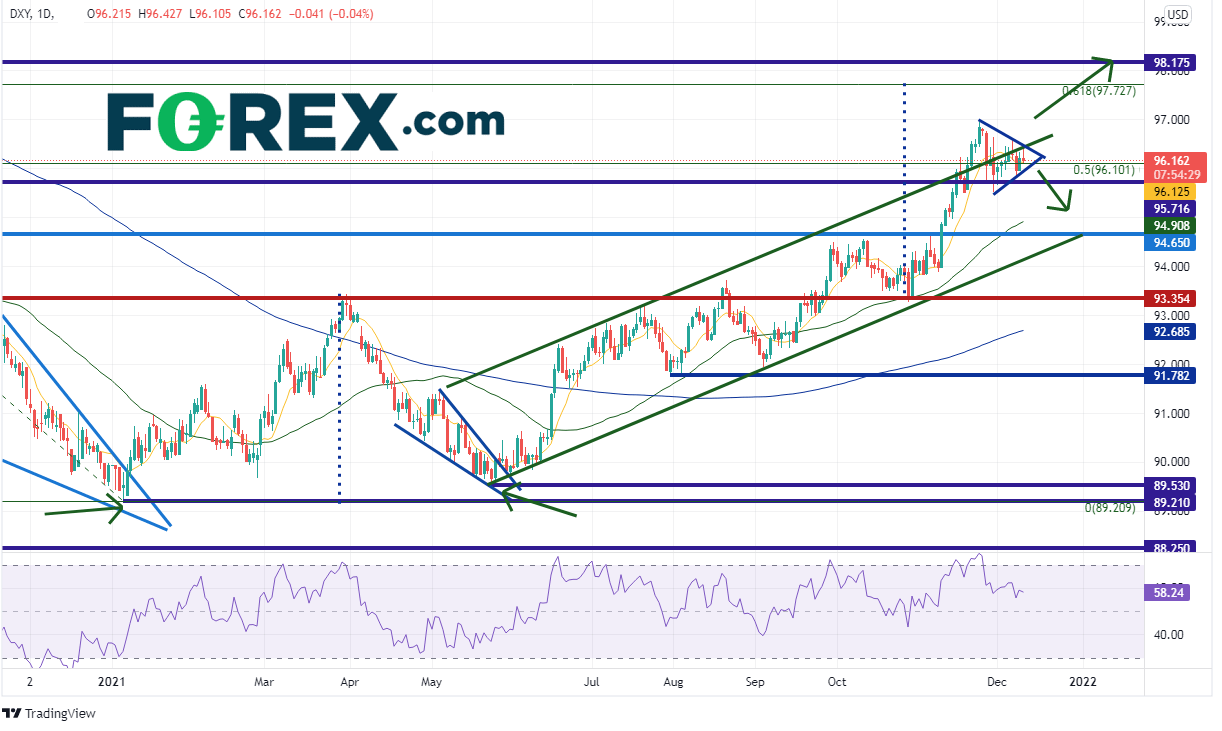 20211210 dxy daily