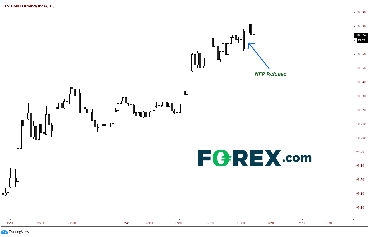 Nfp forex 2020