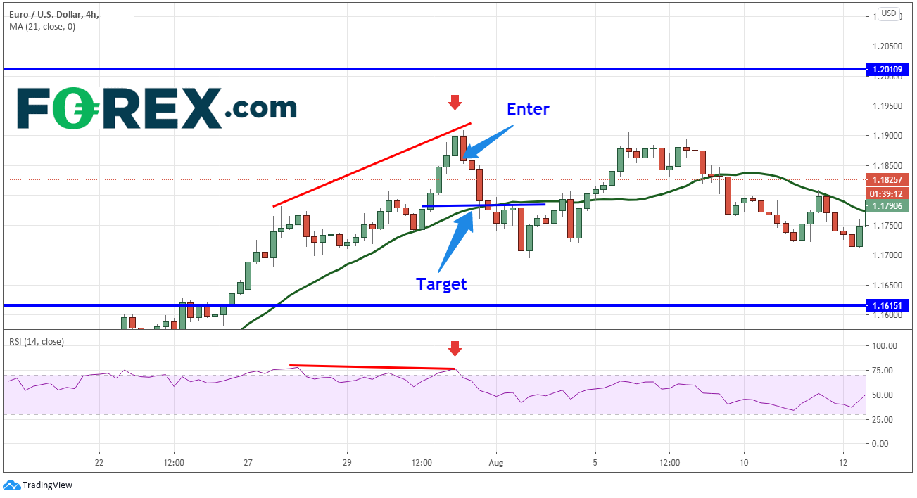 TradingView chart of Euro vs USD. Analysed in October 2020