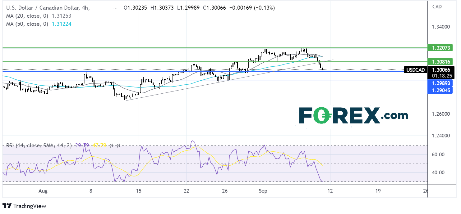 usdcad909fx