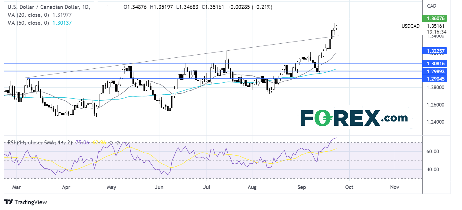 USDCAD2309FX2
